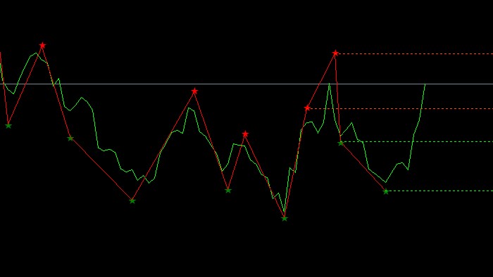 Deep ZigZag Fractal Indicator